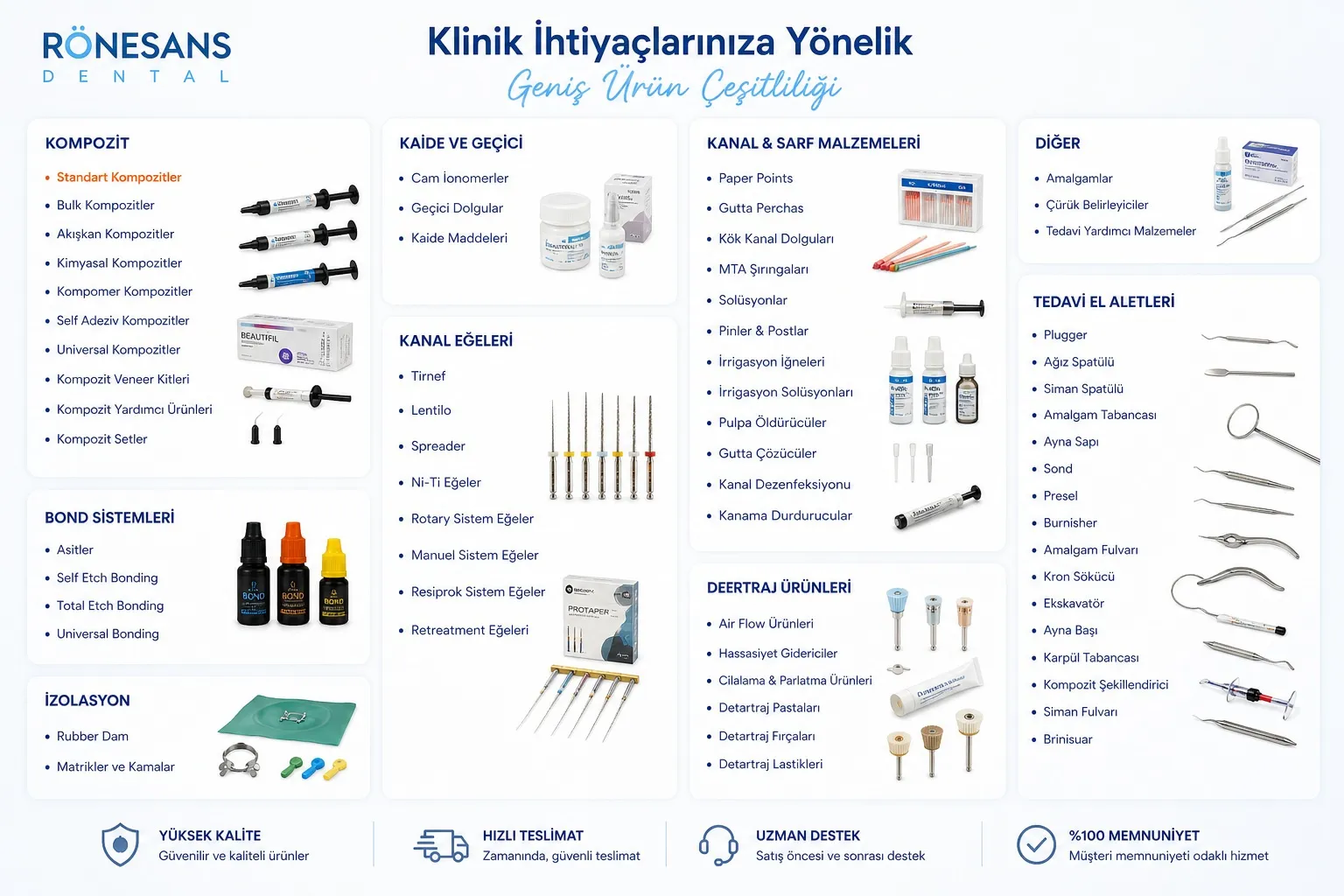 TEDAVİ VE ENDODONTİK ÜRÜNLER